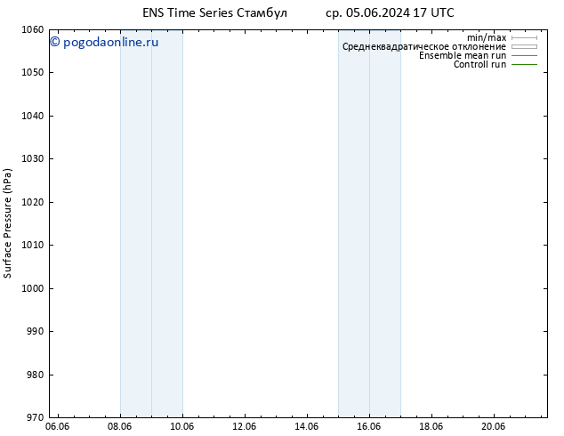 приземное давление GEFS TS ср 12.06.2024 17 UTC