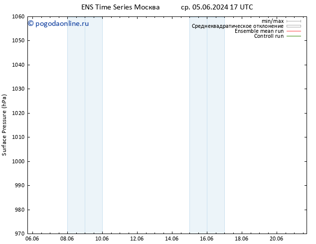 приземное давление GEFS TS чт 20.06.2024 17 UTC