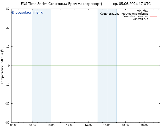 Temp. 850 гПа GEFS TS Вс 09.06.2024 05 UTC