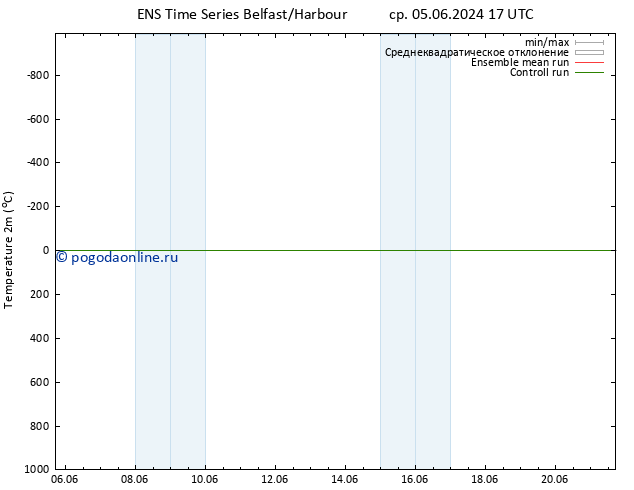 карта температуры GEFS TS ср 05.06.2024 17 UTC