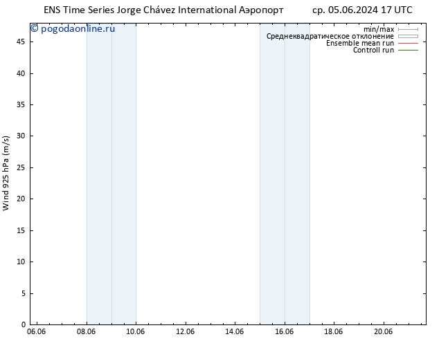 ветер 925 гПа GEFS TS пт 07.06.2024 17 UTC