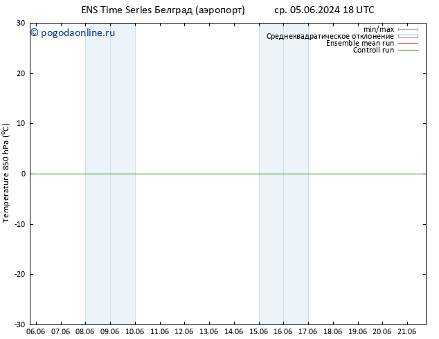 Temp. 850 гПа GEFS TS сб 08.06.2024 18 UTC