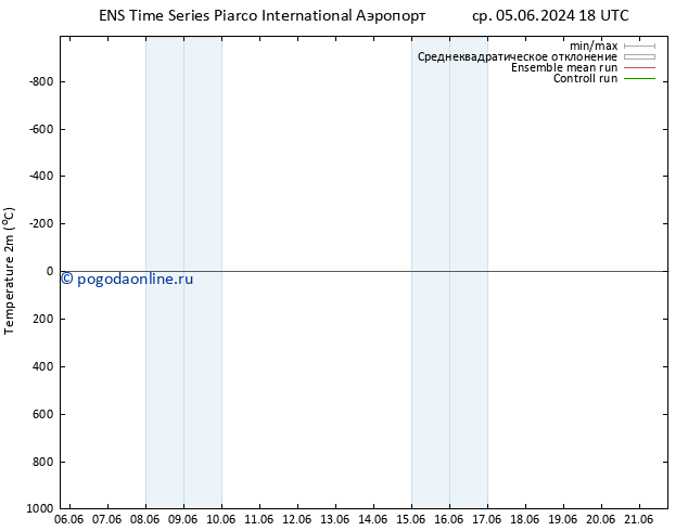 карта температуры GEFS TS пт 07.06.2024 18 UTC