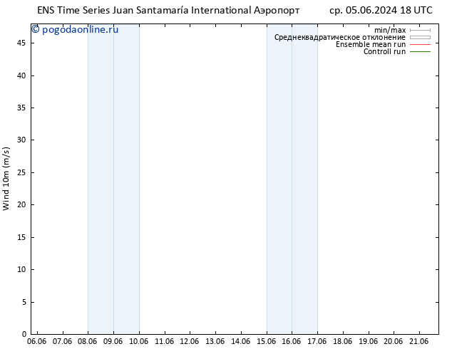 ветер 10 m GEFS TS чт 13.06.2024 06 UTC