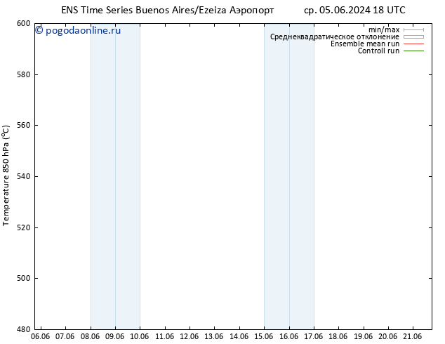 Height 500 гПа GEFS TS чт 13.06.2024 06 UTC