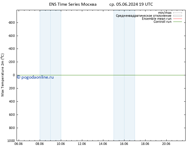 Темпер. макс 2т GEFS TS чт 06.06.2024 19 UTC