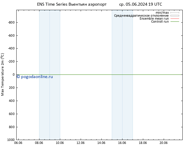 Темпер. макс 2т GEFS TS вт 11.06.2024 07 UTC