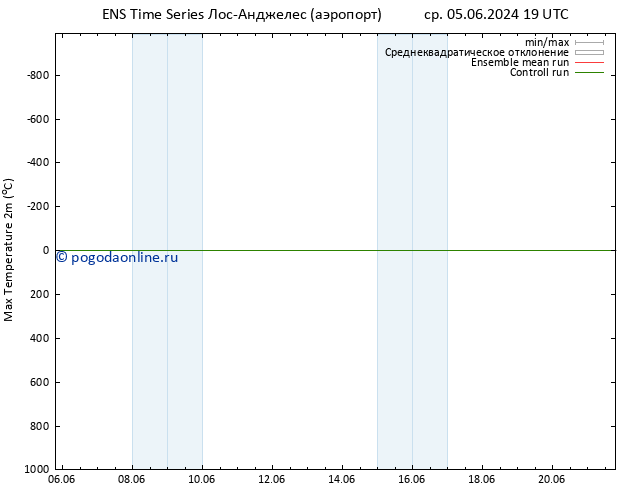 Темпер. макс 2т GEFS TS чт 06.06.2024 19 UTC