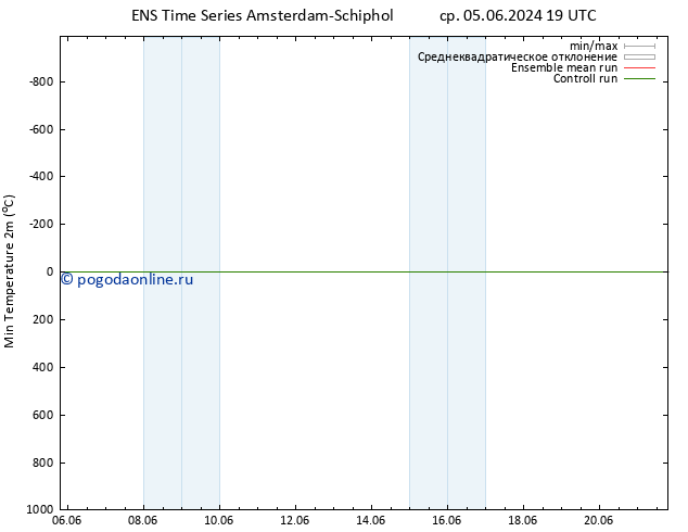 Темпер. мин. (2т) GEFS TS ср 12.06.2024 13 UTC