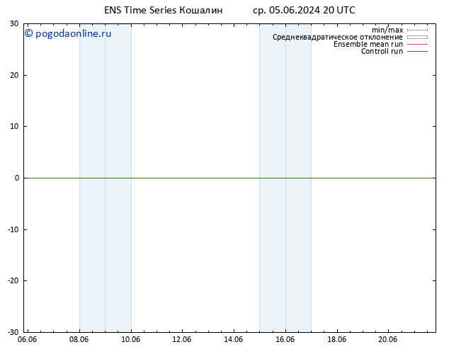 Height 500 гПа GEFS TS чт 06.06.2024 02 UTC