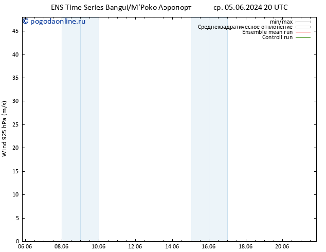 ветер 925 гПа GEFS TS пт 07.06.2024 14 UTC