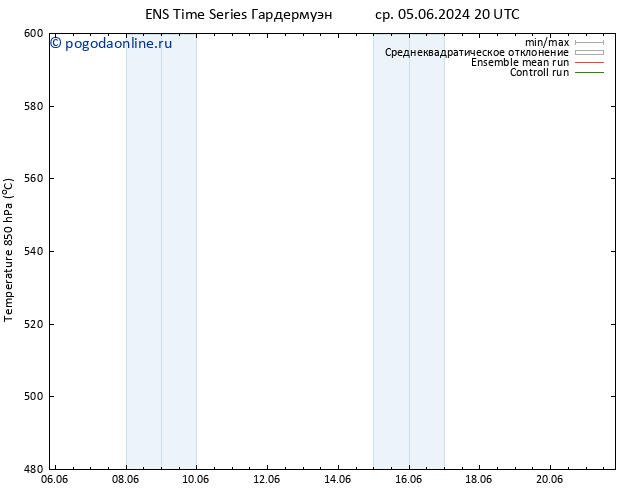 Height 500 гПа GEFS TS чт 06.06.2024 20 UTC