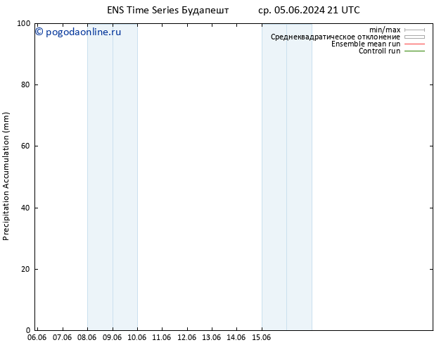 Precipitation accum. GEFS TS чт 06.06.2024 03 UTC