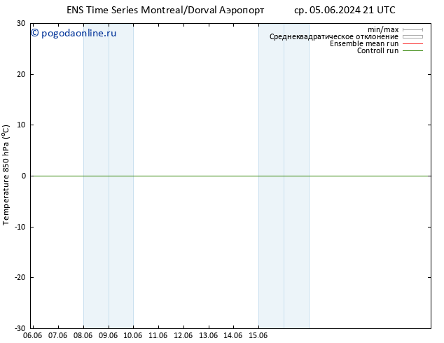 Temp. 850 гПа GEFS TS ср 05.06.2024 21 UTC