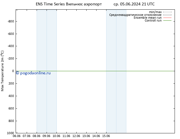 Темпер. макс 2т GEFS TS ср 12.06.2024 15 UTC