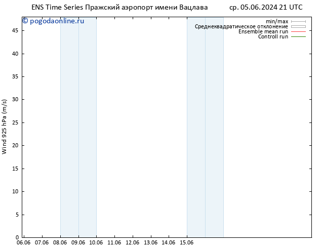 ветер 925 гПа GEFS TS вт 18.06.2024 09 UTC