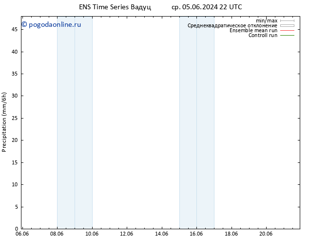 осадки GEFS TS сб 15.06.2024 22 UTC