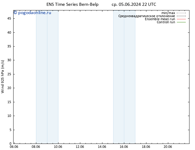 ветер 925 гПа GEFS TS ср 12.06.2024 10 UTC