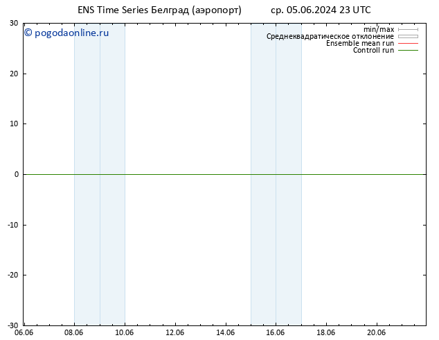 ветер 10 m GEFS TS ср 05.06.2024 23 UTC