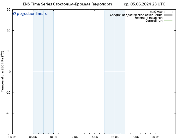 Temp. 850 гПа GEFS TS вт 11.06.2024 05 UTC