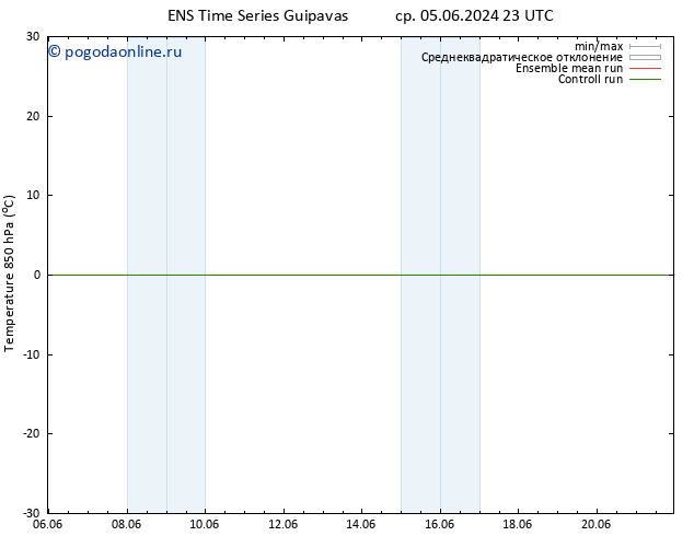 Temp. 850 гПа GEFS TS Вс 09.06.2024 11 UTC