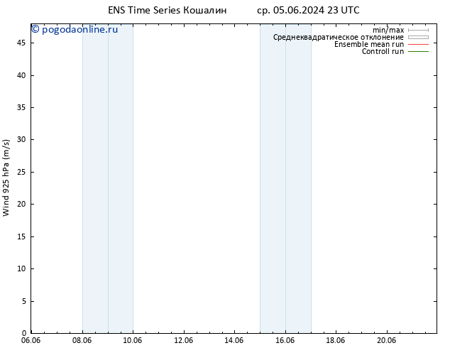 ветер 925 гПа GEFS TS пн 10.06.2024 17 UTC