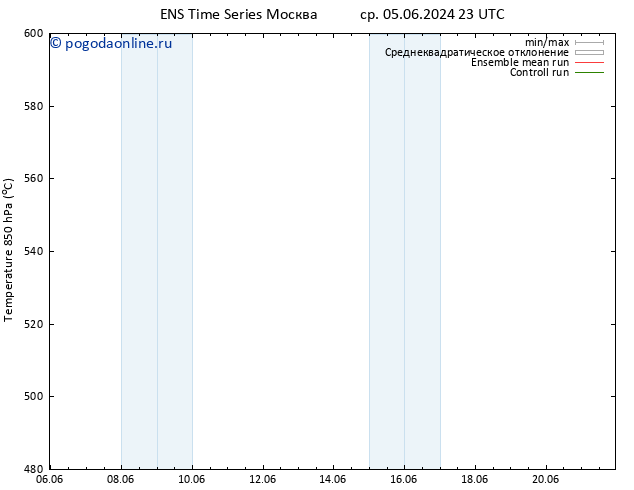 Height 500 гПа GEFS TS чт 13.06.2024 23 UTC