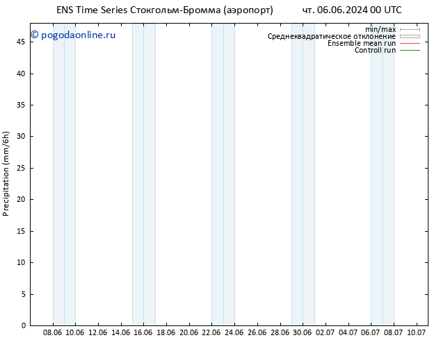 осадки GEFS TS чт 06.06.2024 06 UTC