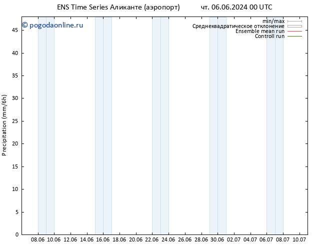 осадки GEFS TS ср 12.06.2024 18 UTC