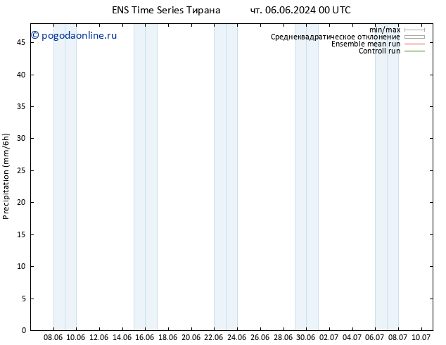 осадки GEFS TS сб 08.06.2024 06 UTC