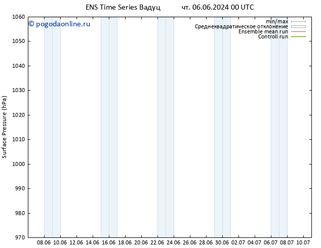 приземное давление GEFS TS Вс 16.06.2024 12 UTC