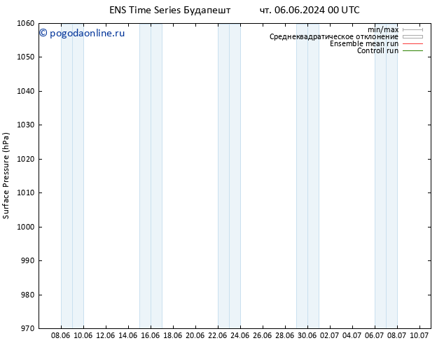 приземное давление GEFS TS чт 06.06.2024 00 UTC