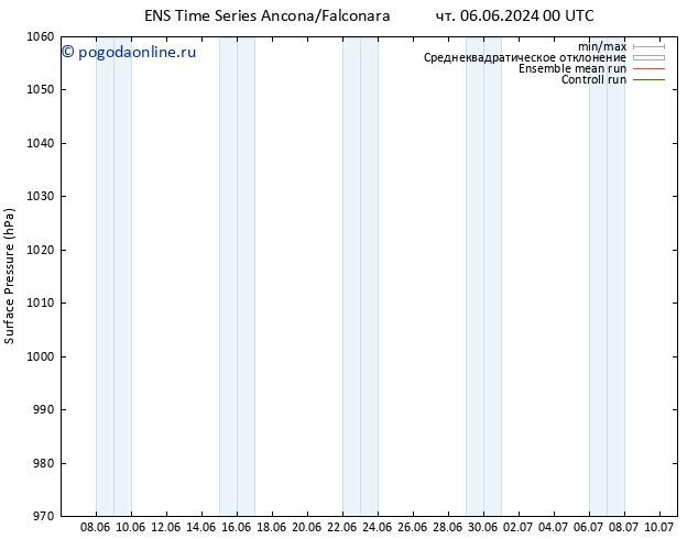 приземное давление GEFS TS чт 06.06.2024 00 UTC