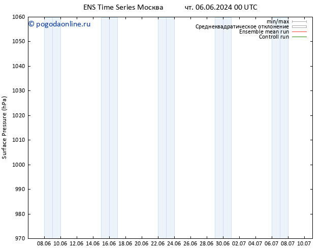 приземное давление GEFS TS сб 22.06.2024 00 UTC