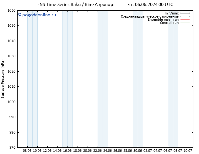 приземное давление GEFS TS пт 07.06.2024 00 UTC