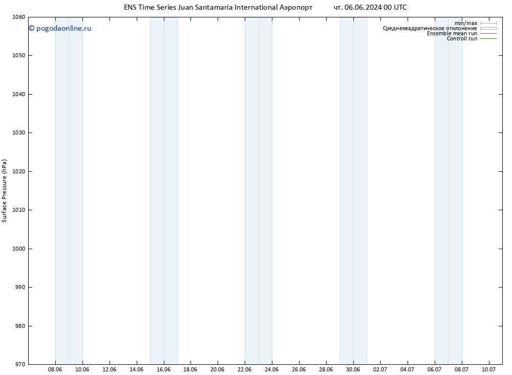 приземное давление GEFS TS чт 13.06.2024 18 UTC