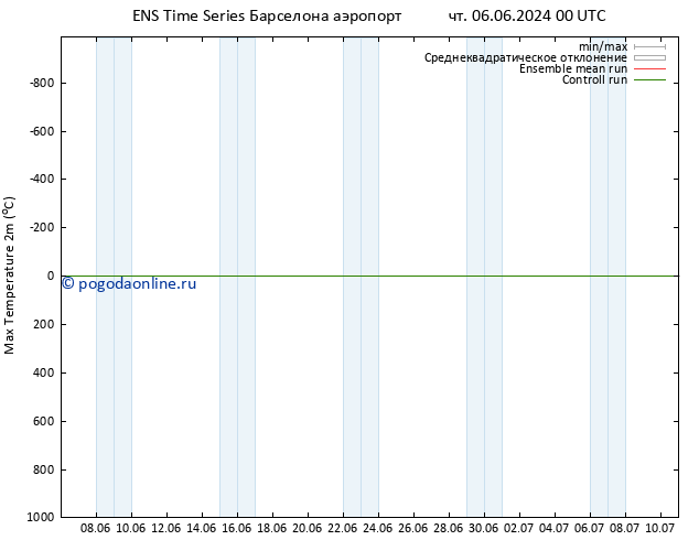 Темпер. макс 2т GEFS TS пт 07.06.2024 00 UTC