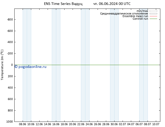 карта температуры GEFS TS чт 20.06.2024 12 UTC