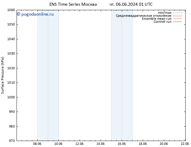 приземное давление GEFS TS пт 07.06.2024 19 UTC