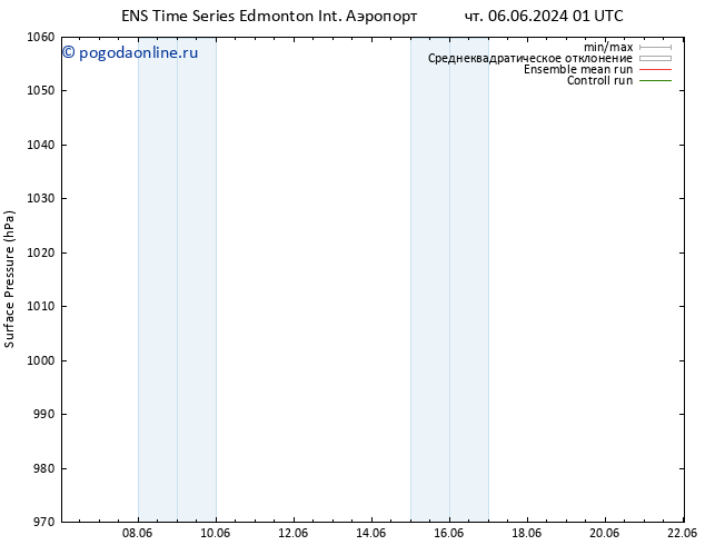 приземное давление GEFS TS сб 08.06.2024 01 UTC