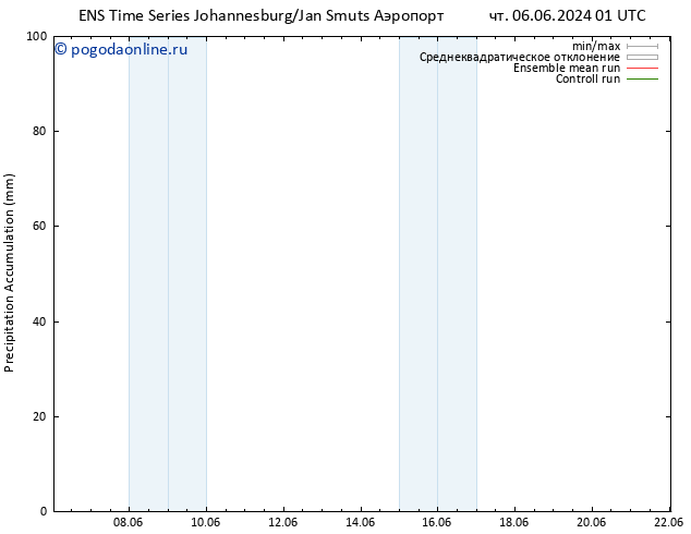 Precipitation accum. GEFS TS чт 13.06.2024 01 UTC