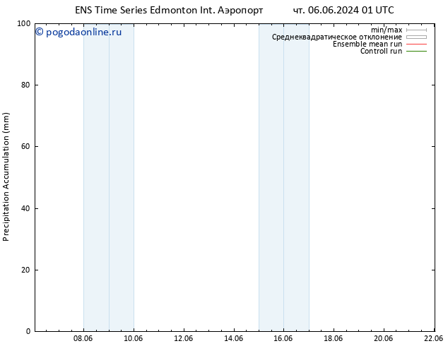 Precipitation accum. GEFS TS чт 06.06.2024 07 UTC