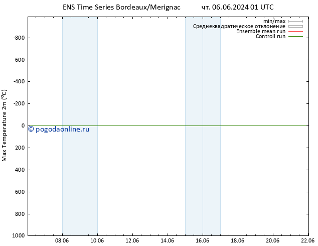 Темпер. макс 2т GEFS TS ср 12.06.2024 19 UTC