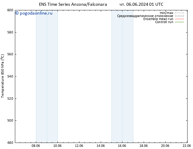 Height 500 гПа GEFS TS чт 06.06.2024 01 UTC