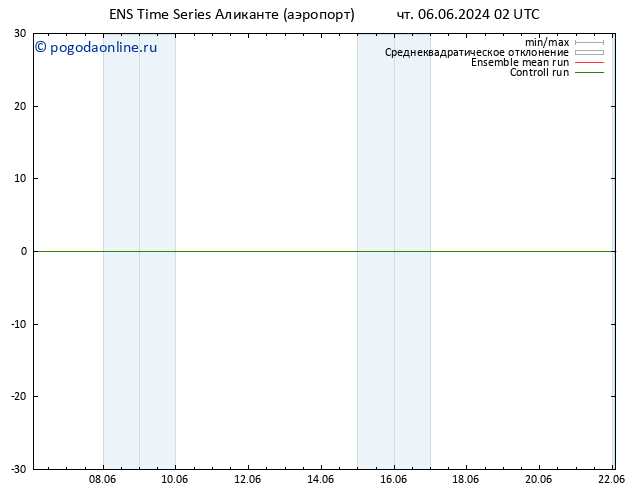 Height 500 гПа GEFS TS чт 06.06.2024 08 UTC