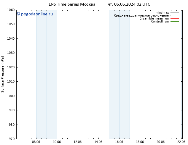 приземное давление GEFS TS чт 13.06.2024 14 UTC
