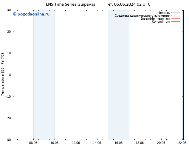 Temp. 850 гПа GEFS TS Вс 09.06.2024 14 UTC