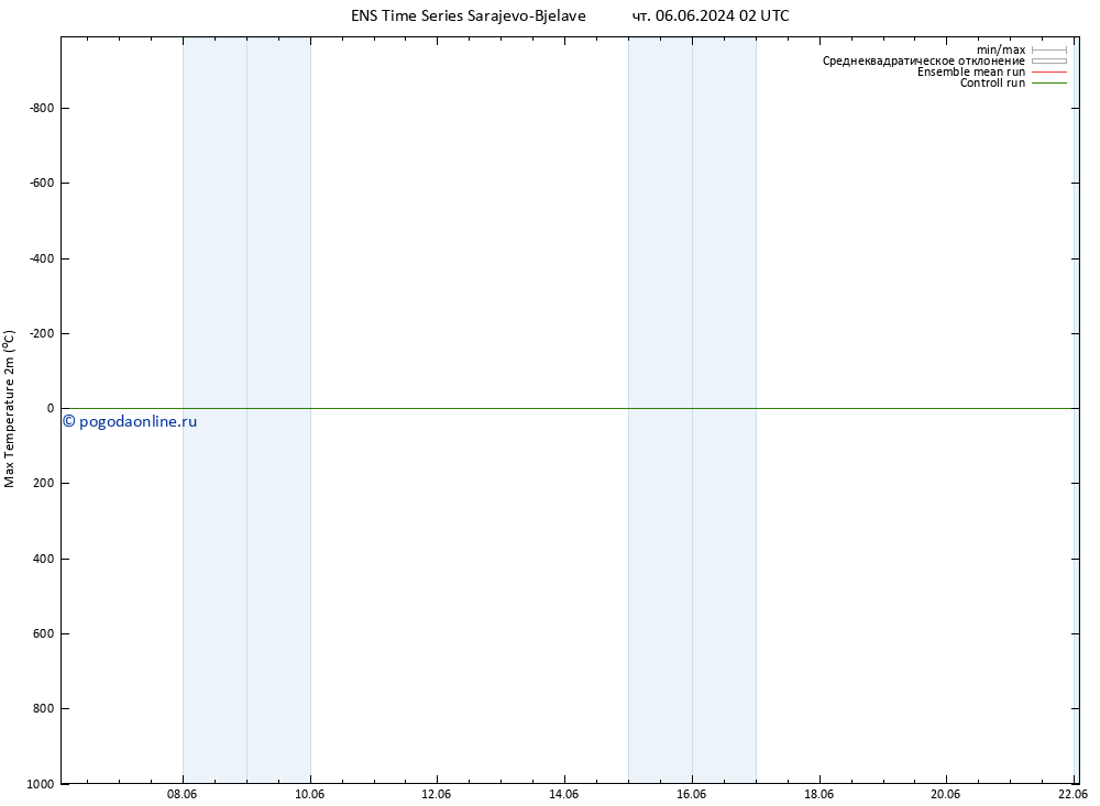 Темпер. макс 2т GEFS TS ср 12.06.2024 20 UTC