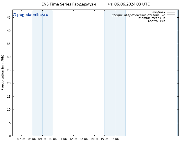 осадки GEFS TS Вс 16.06.2024 03 UTC