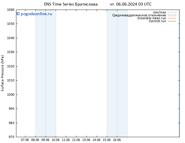 приземное давление GEFS TS чт 06.06.2024 03 UTC